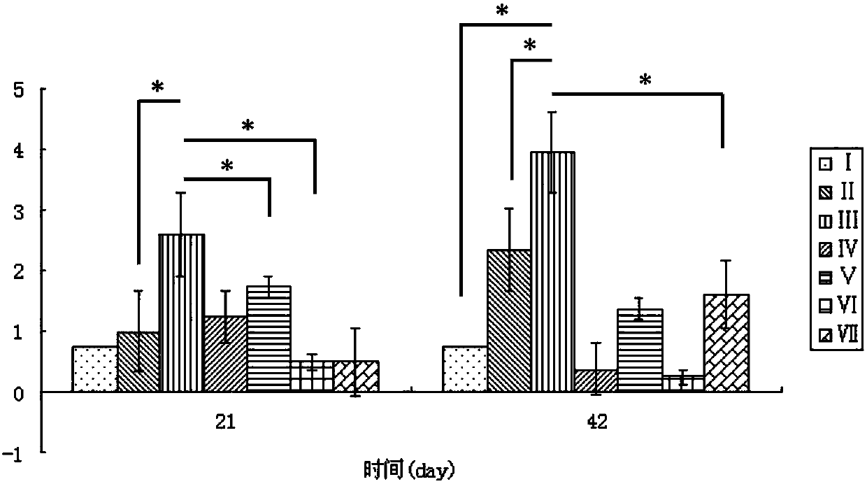 Preparation and application of poultry immunopotentiator