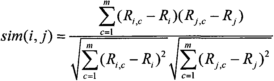 Collaborative filtering recommendation method based on trustful privacy maintenance in personalized search