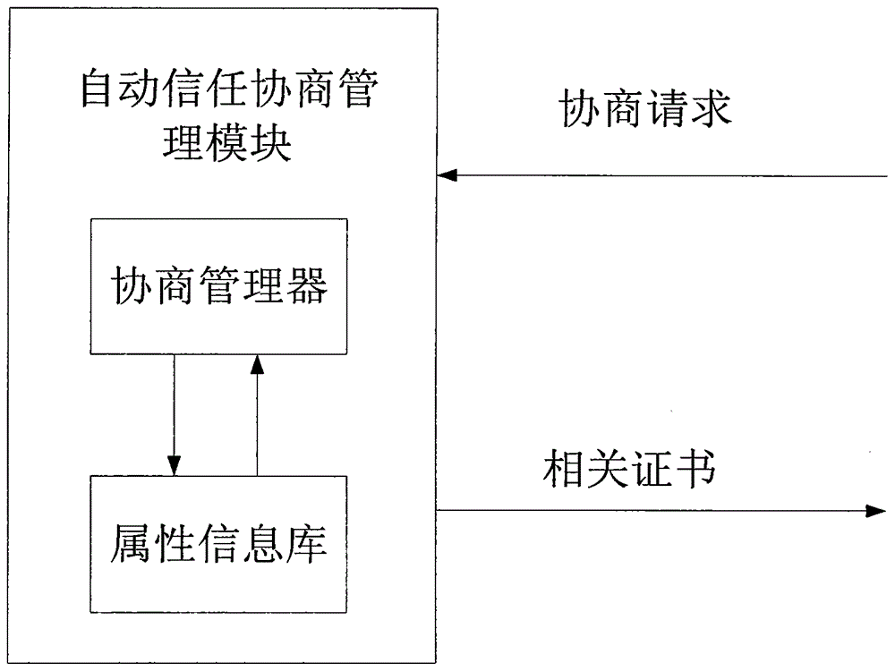 Collaborative filtering recommendation method based on trustful privacy maintenance in personalized search