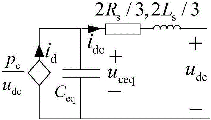 Modular multilevel converter (MMC) contained direct current power transmission system's current oscillation suppression damping control method