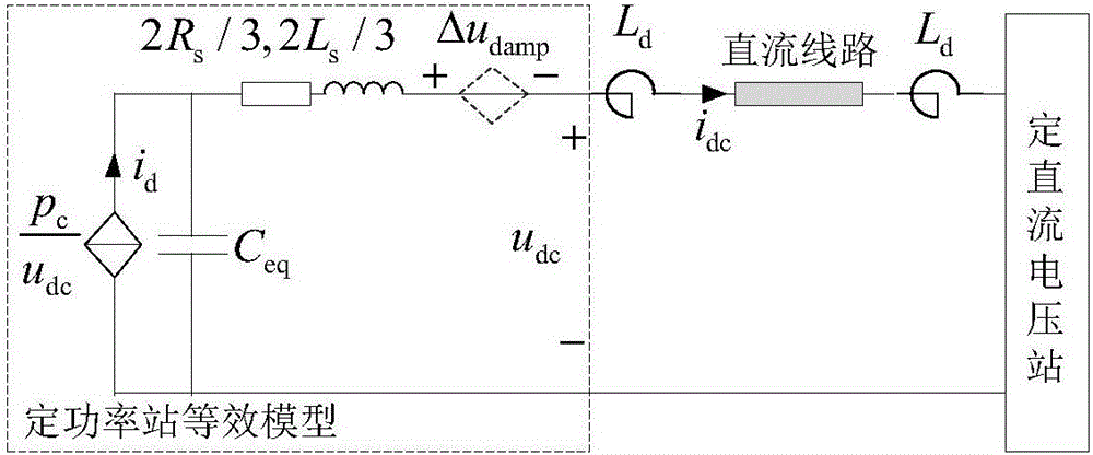 Modular multilevel converter (MMC) contained direct current power transmission system's current oscillation suppression damping control method