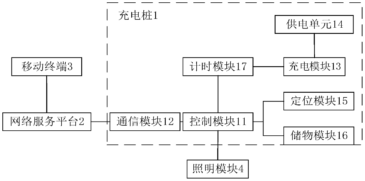 Intelligent electric bicycle charging system