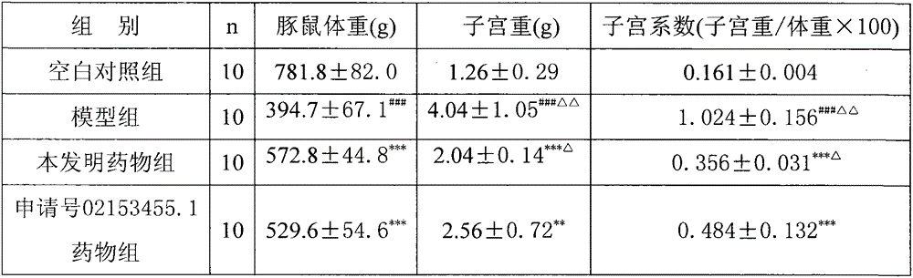 Traditional Chinese medicine pill for treating uterine fibroids and preparation method thereof