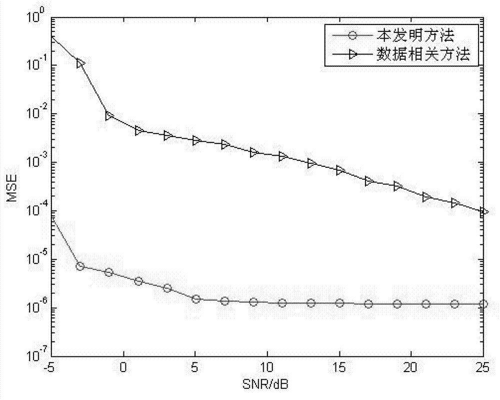 Orthogonal Frequency Division Multiplexing (OFDM) system sampling frequency shift blind estimation method under multipath fading channel