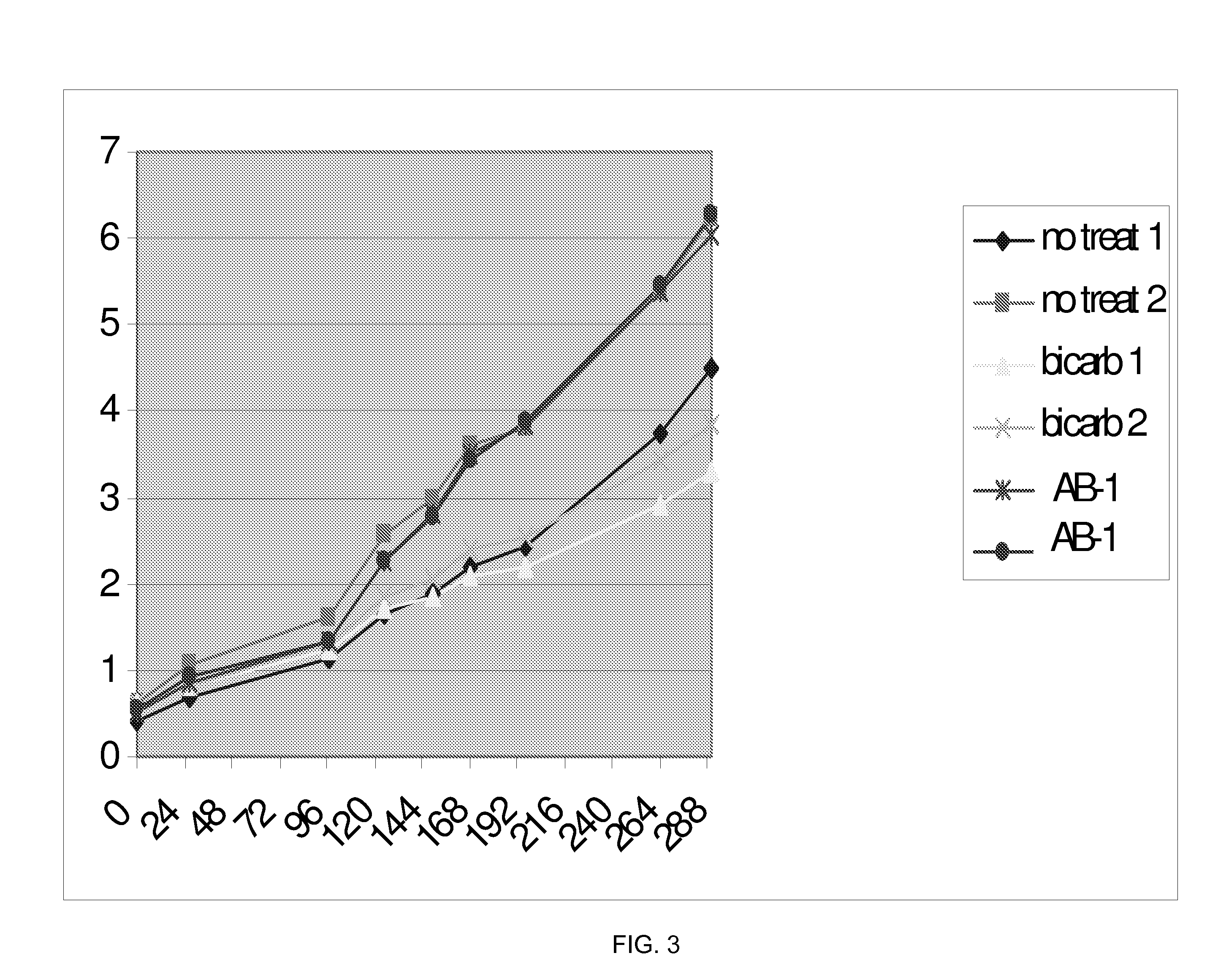 Use of 2-hydroxy-5-oxoproline in conjunction with algae