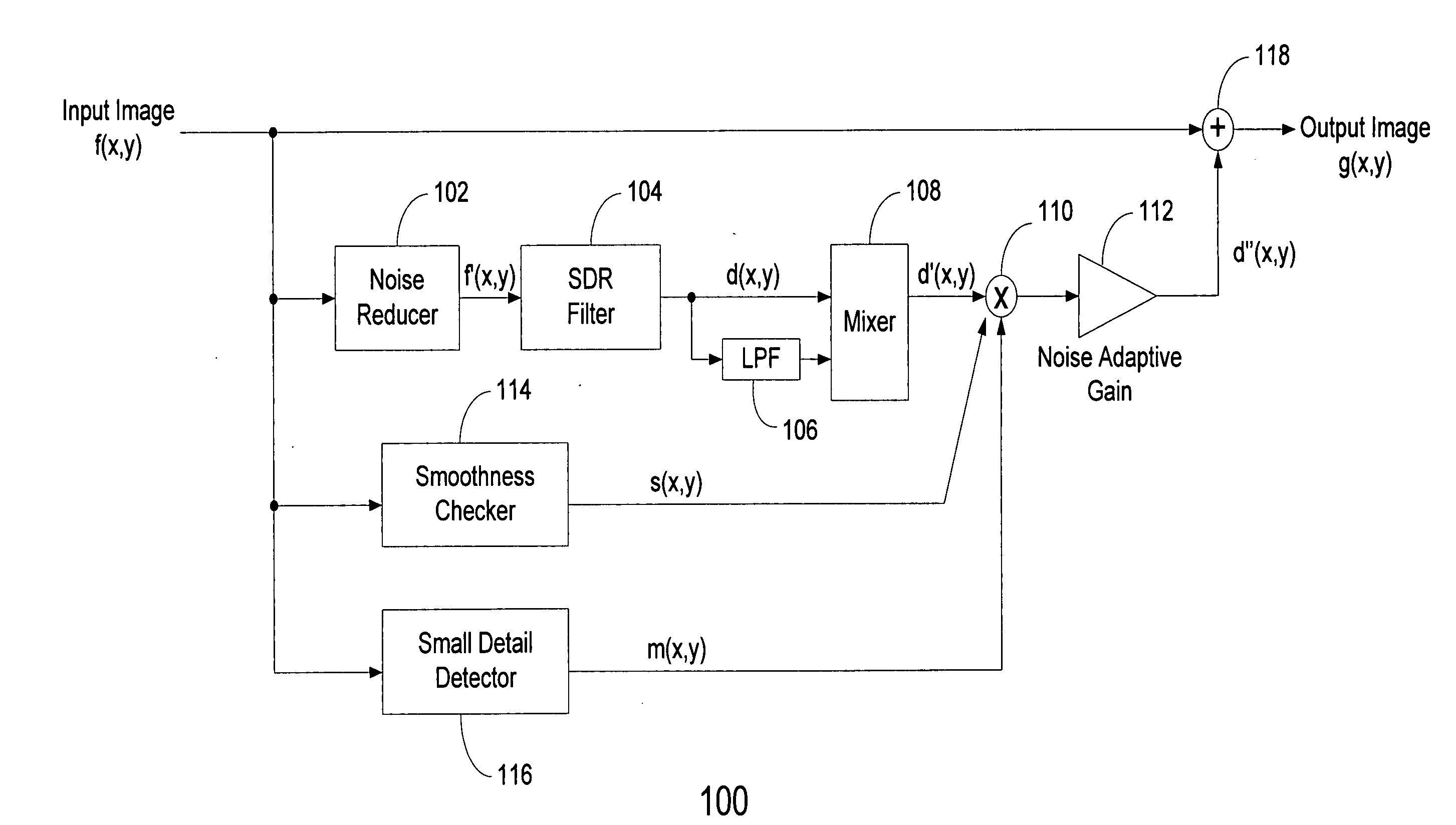 Method for small detail restoration in digital images