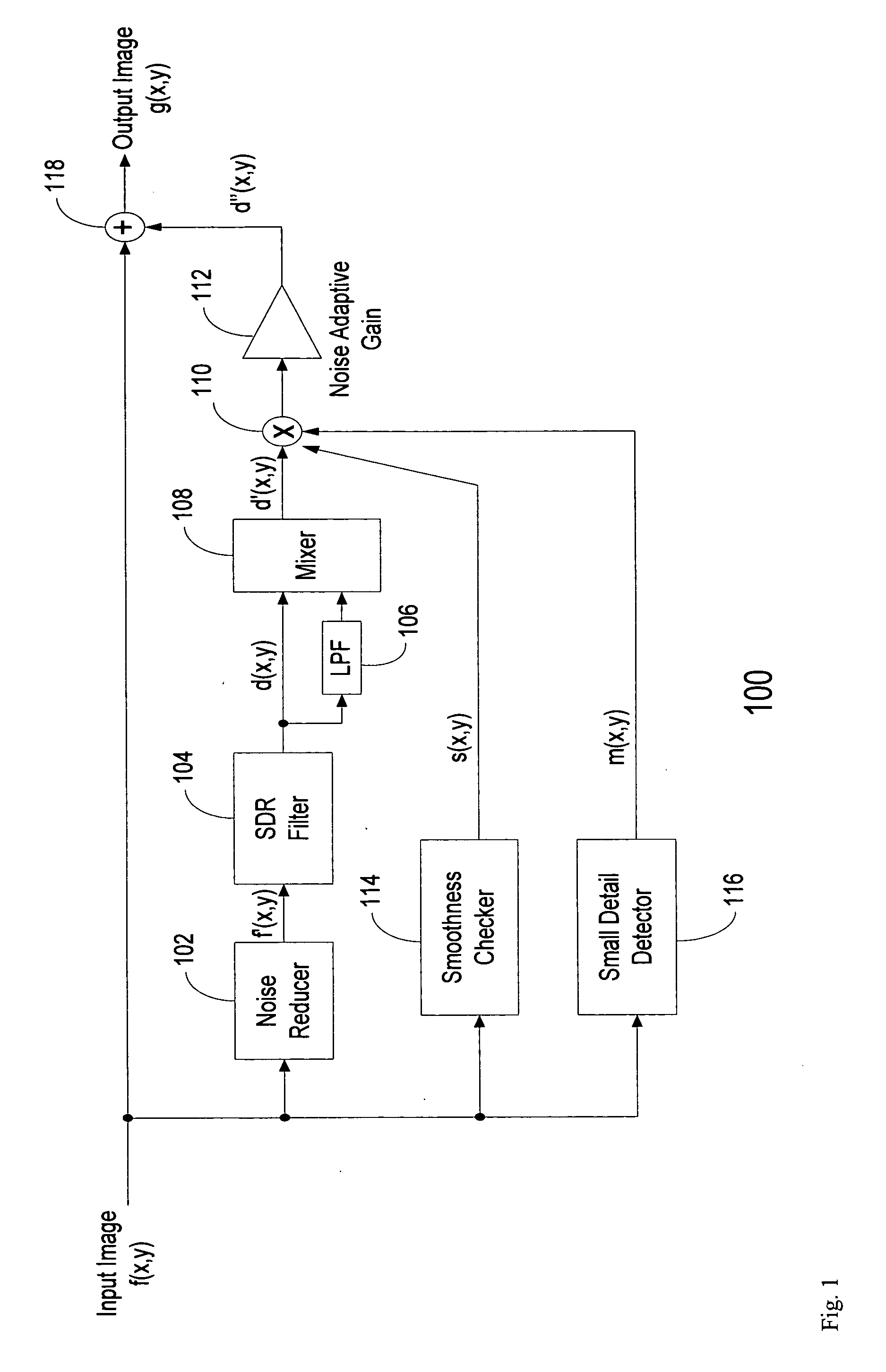 Method for small detail restoration in digital images