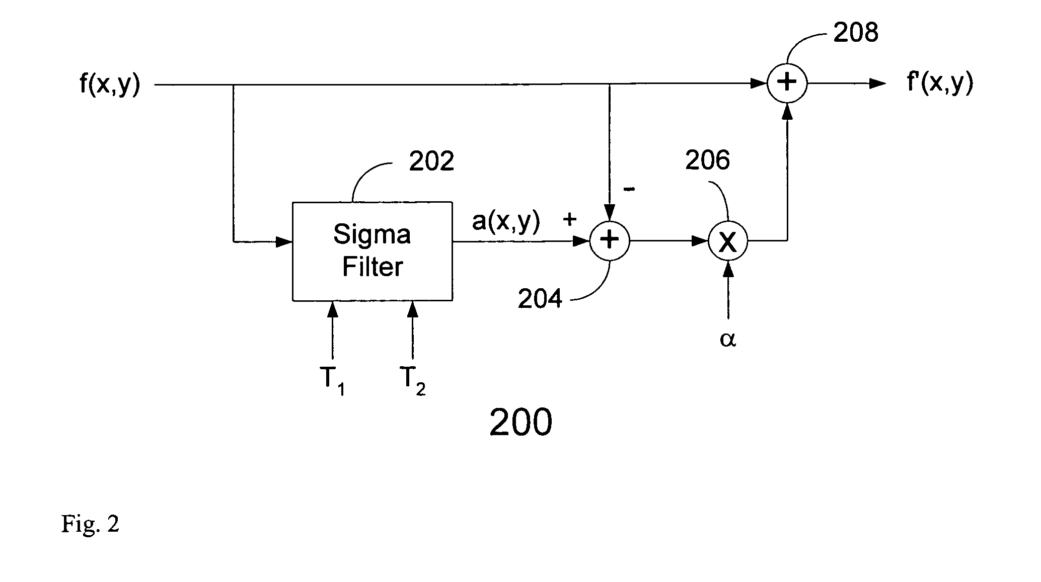 Method for small detail restoration in digital images