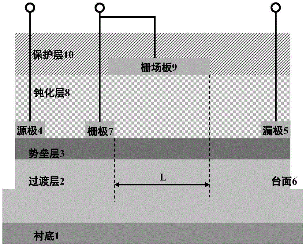 Groove grating type right angle composite grating field plate heterogeneous junction device and manufacture method thereof