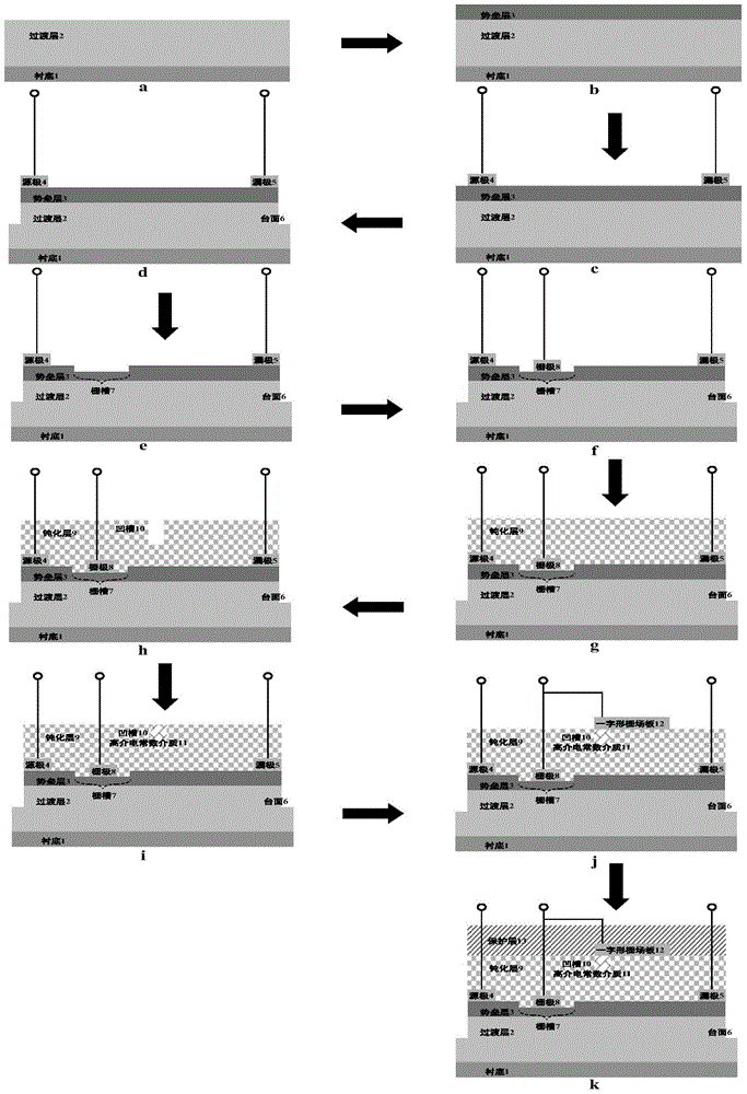 Groove grating type right angle composite grating field plate heterogeneous junction device and manufacture method thereof