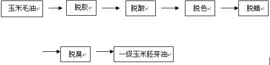 Method for preparing maize germ oil through enzymatic degumming