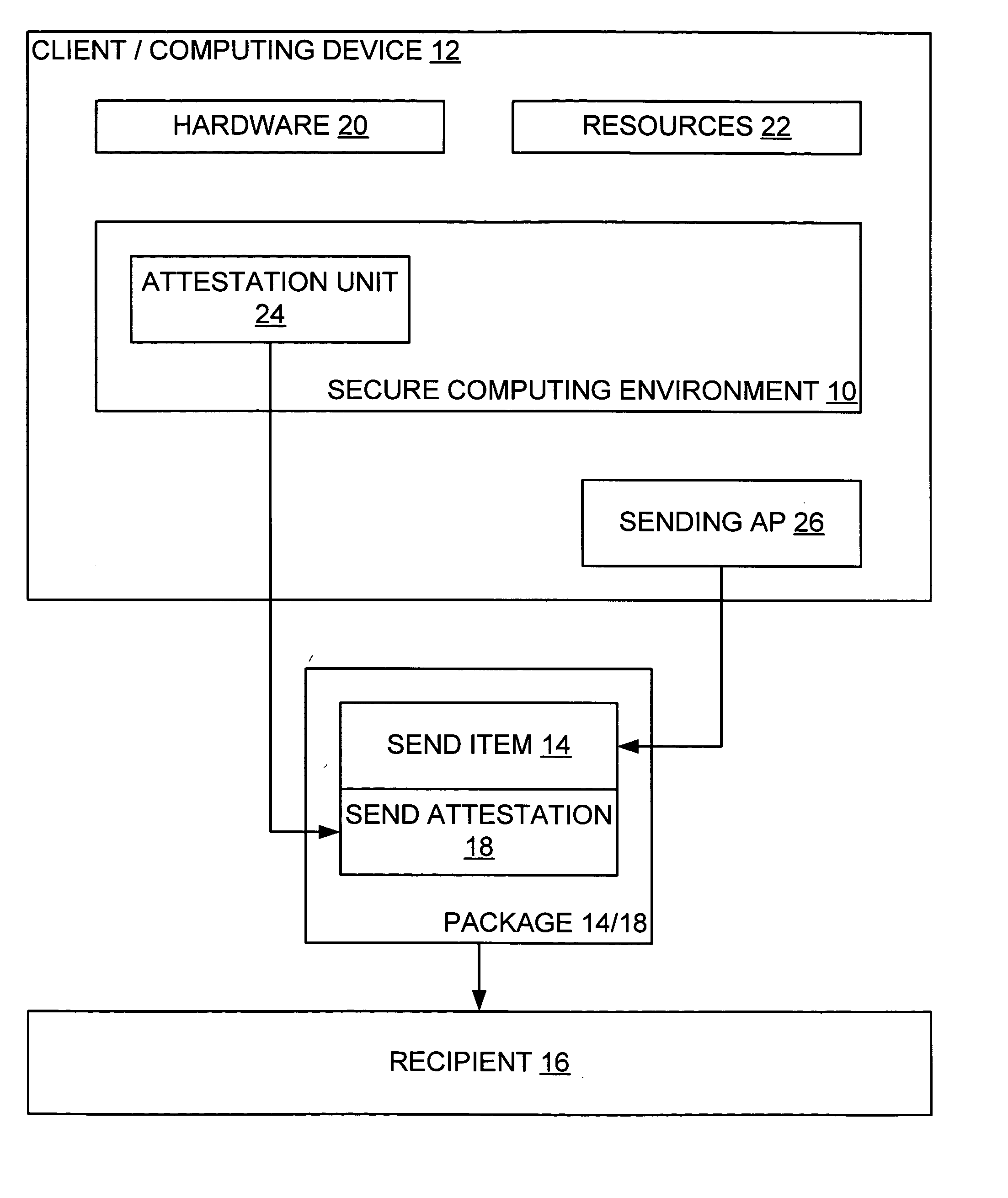 Verifying human interaction to a computer entity by way of a trusted component on a computing device or the like