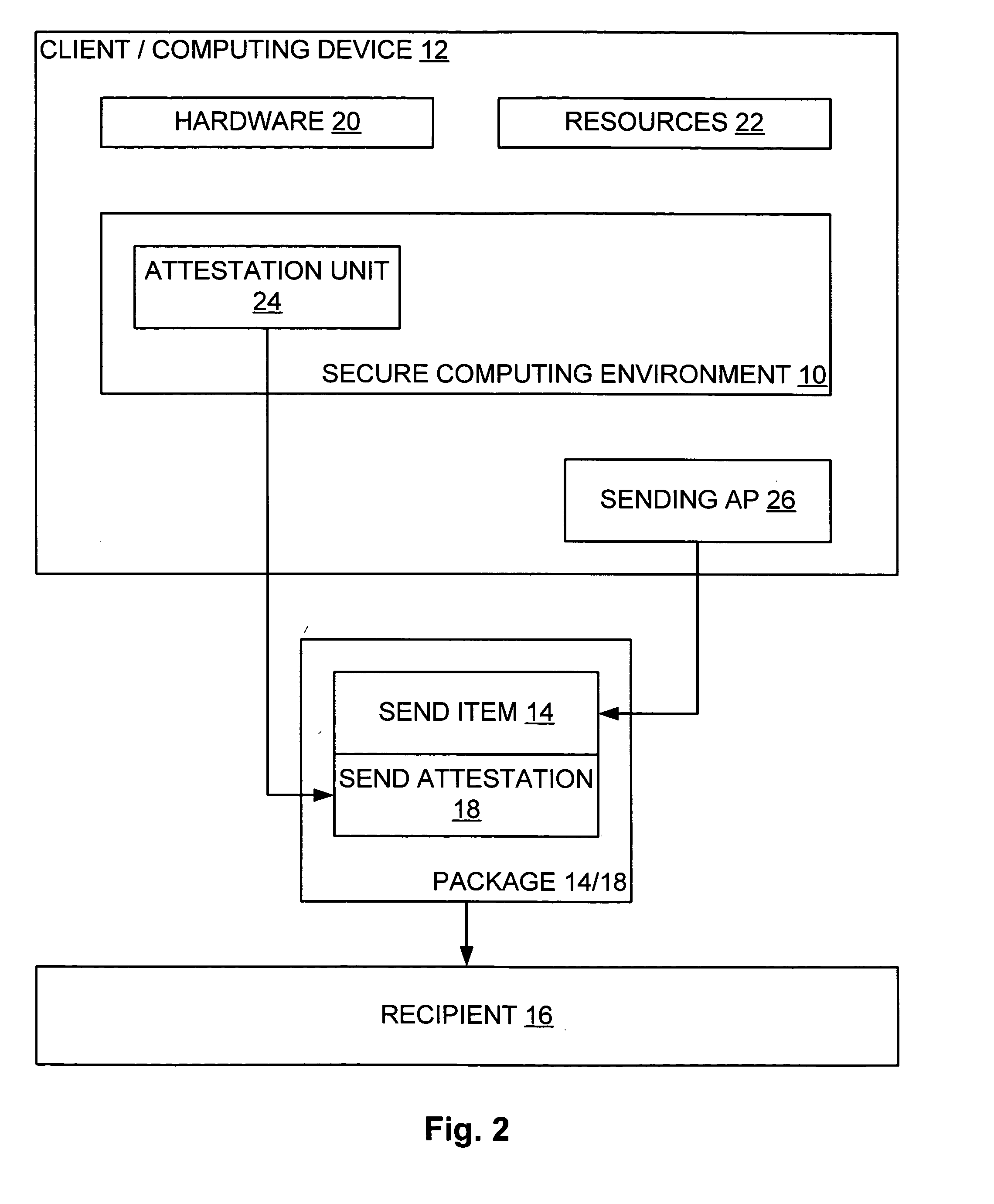 Verifying human interaction to a computer entity by way of a trusted component on a computing device or the like