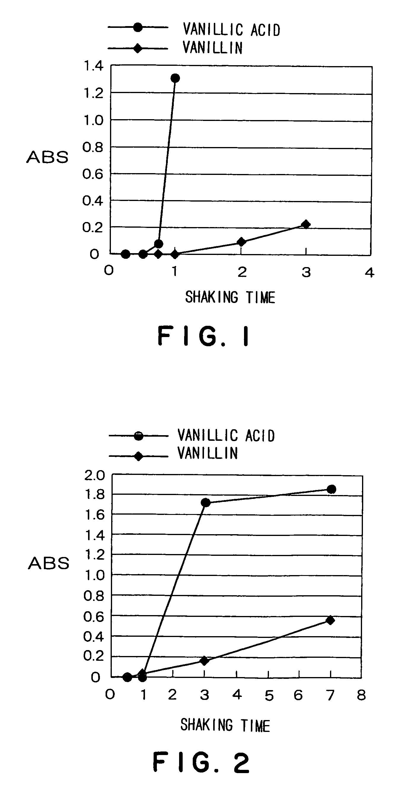 Method for detecting guaiacol producing bacteria