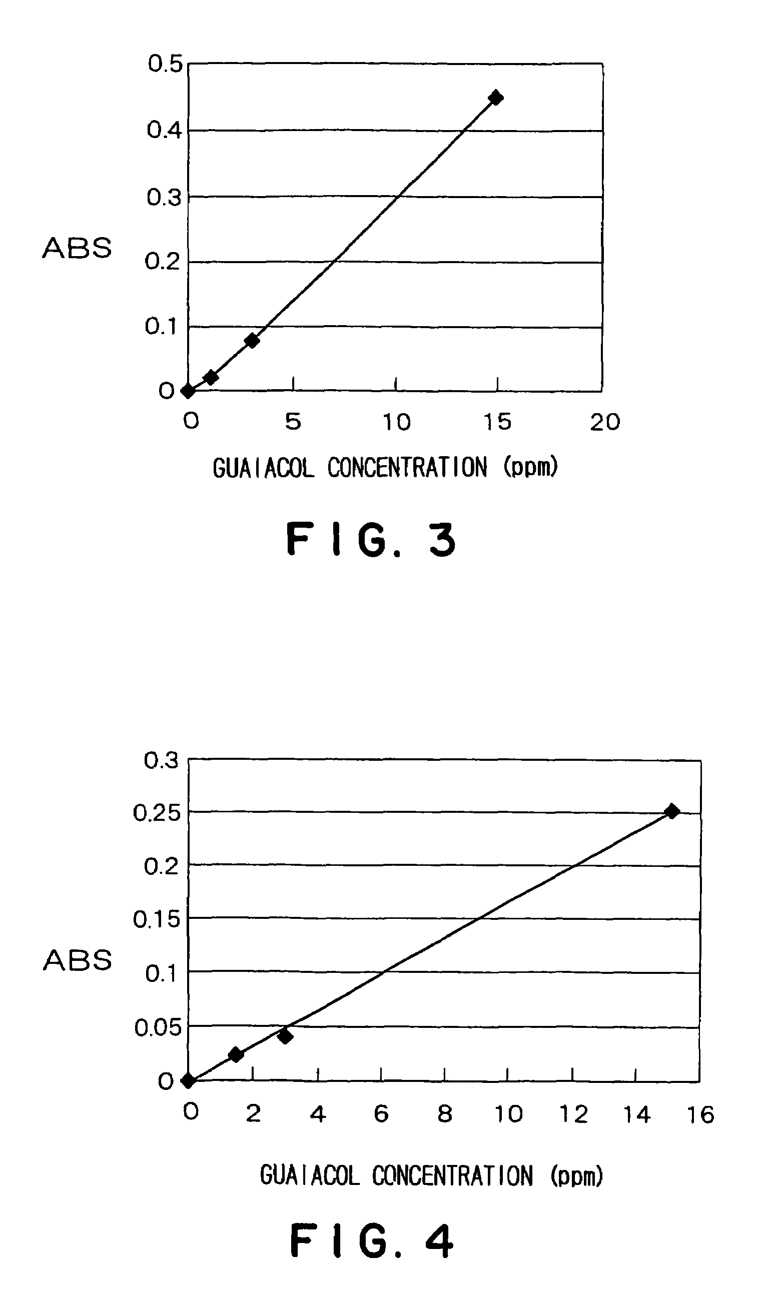 Method for detecting guaiacol producing bacteria