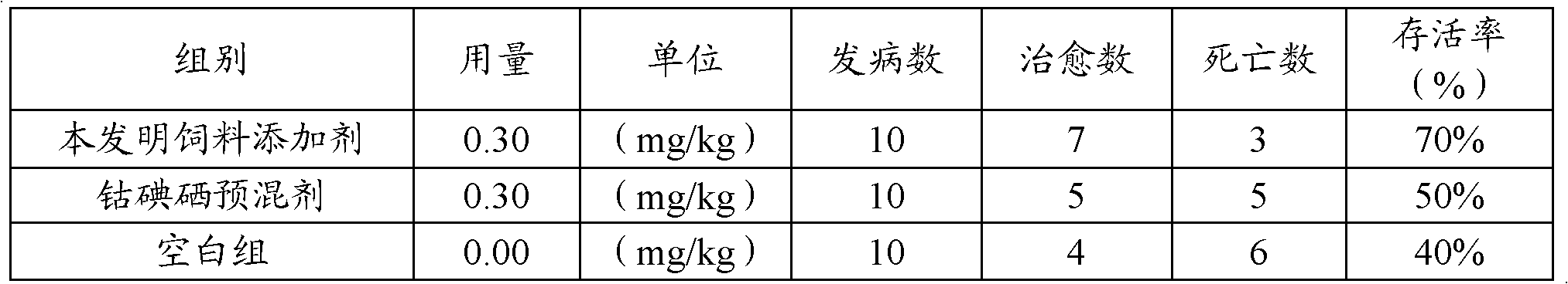 Feed additive and preparation method thereof