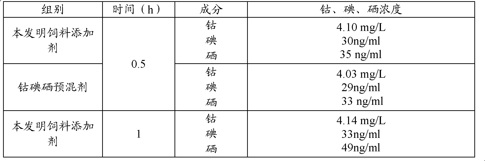 Feed additive and preparation method thereof