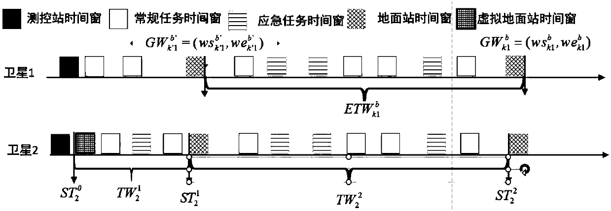 Method and device for dynamically planning satellite emergency tasks