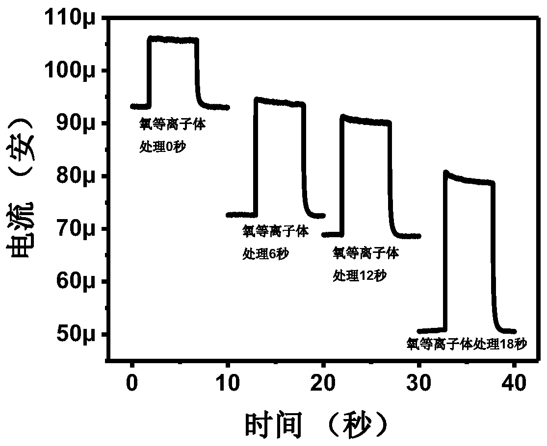 Bismuth selenide oxide nanosheet photoelectric detector treated by oxygen plasma and preparation method