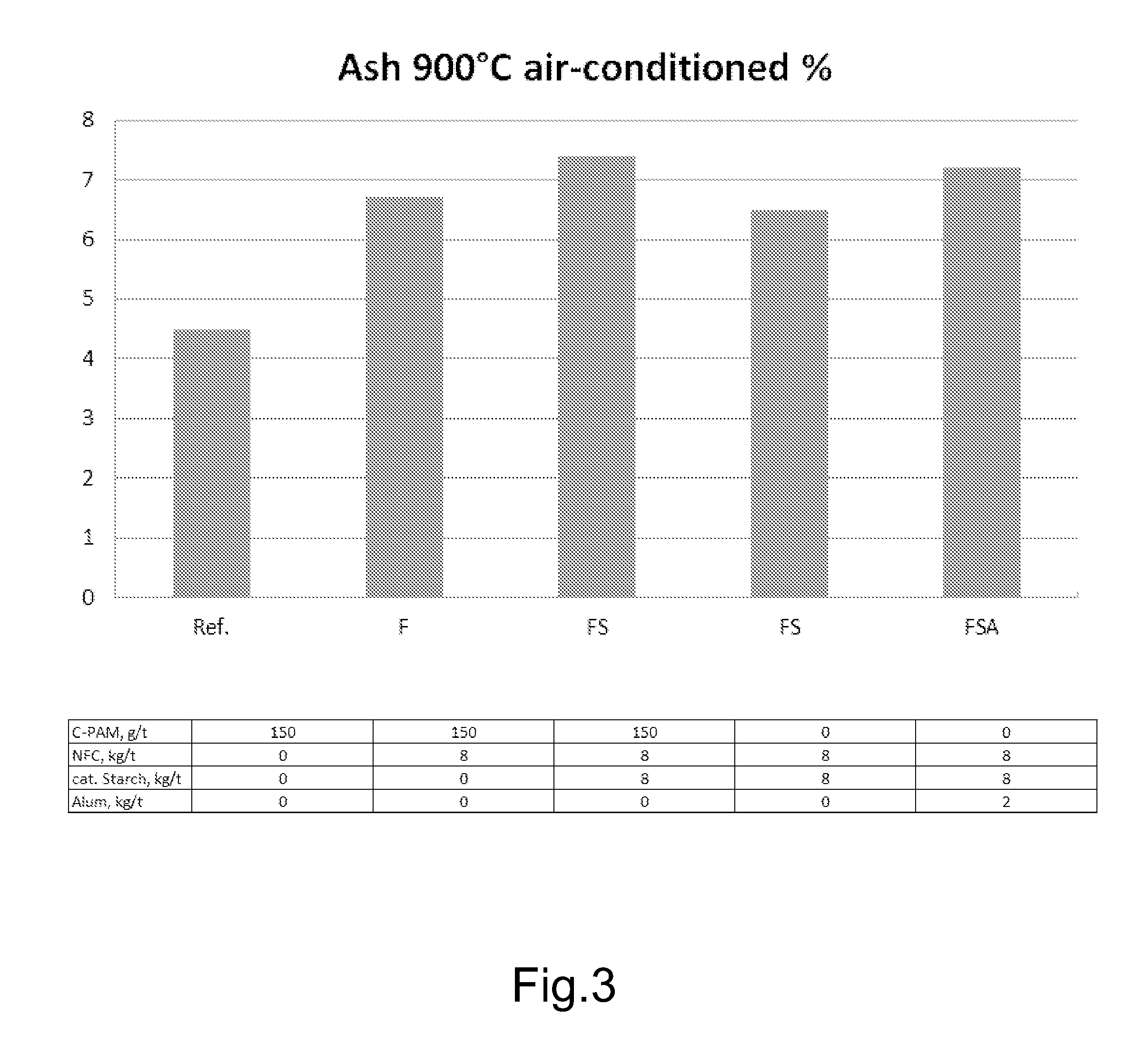 Method for preparing furnish and paper product