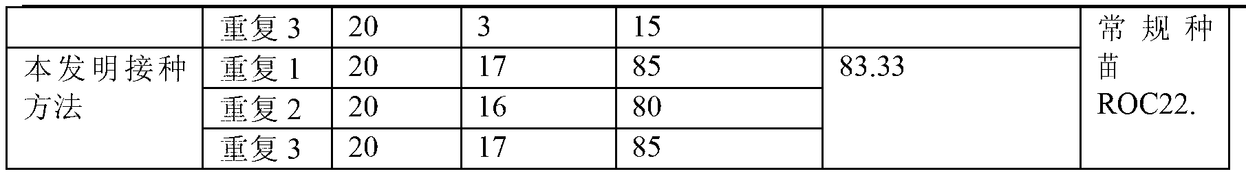 Inoculation method of Ustilago scitaminea