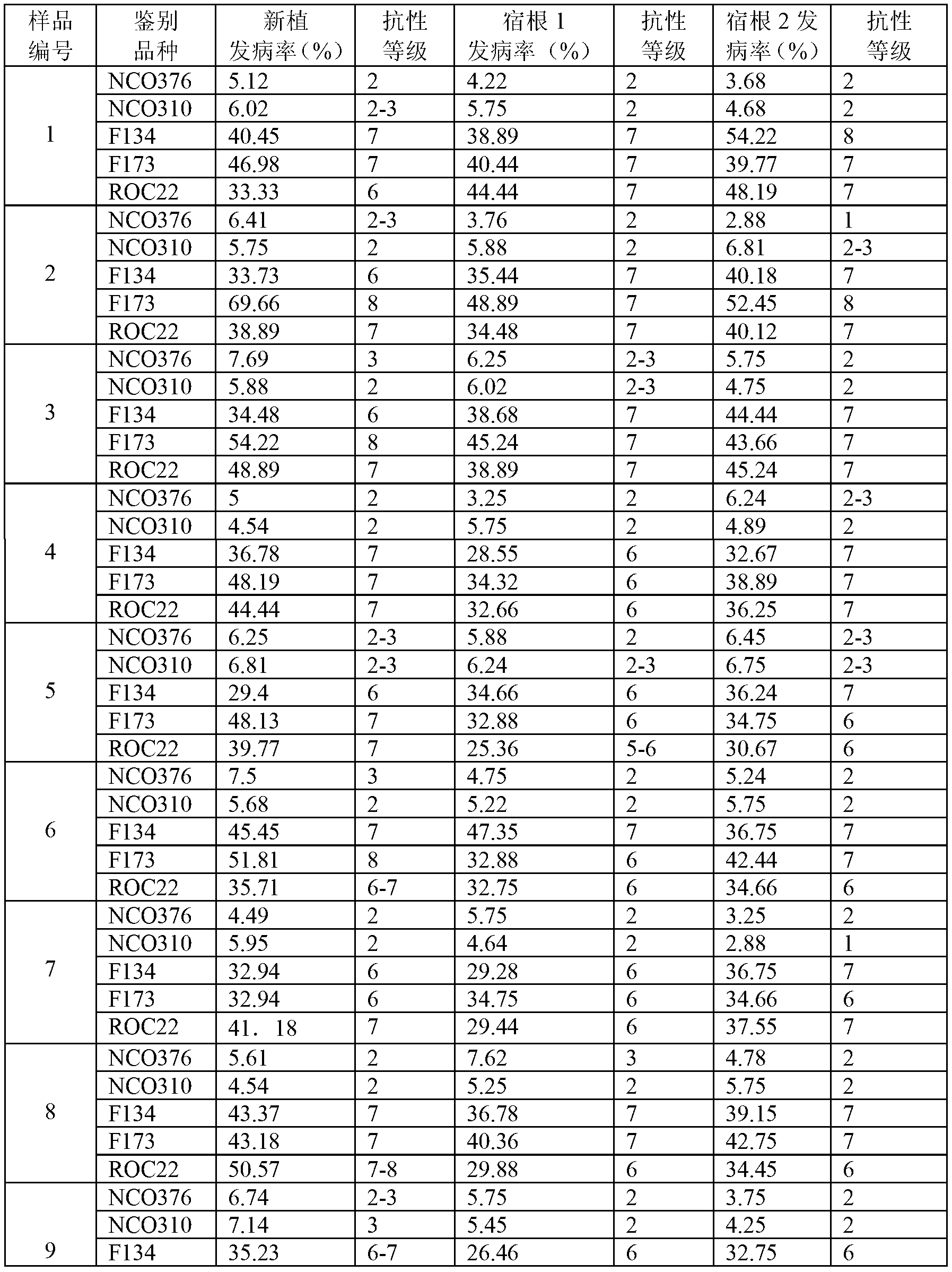 Inoculation method of Ustilago scitaminea