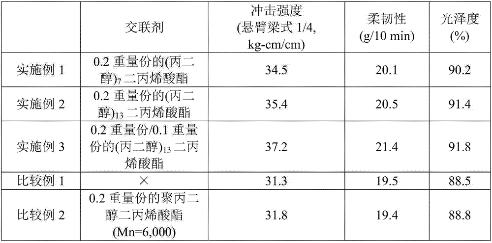 Method for preparing large-diameter diene-based rubber latex and acrylonitrile-butadiene-styrene graft copolymer including large-diameter diene-based rubber latex