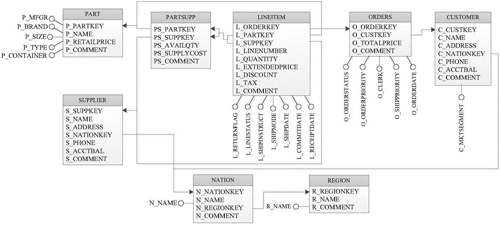 OLAP grouping aggregation method based on function dependency relationship