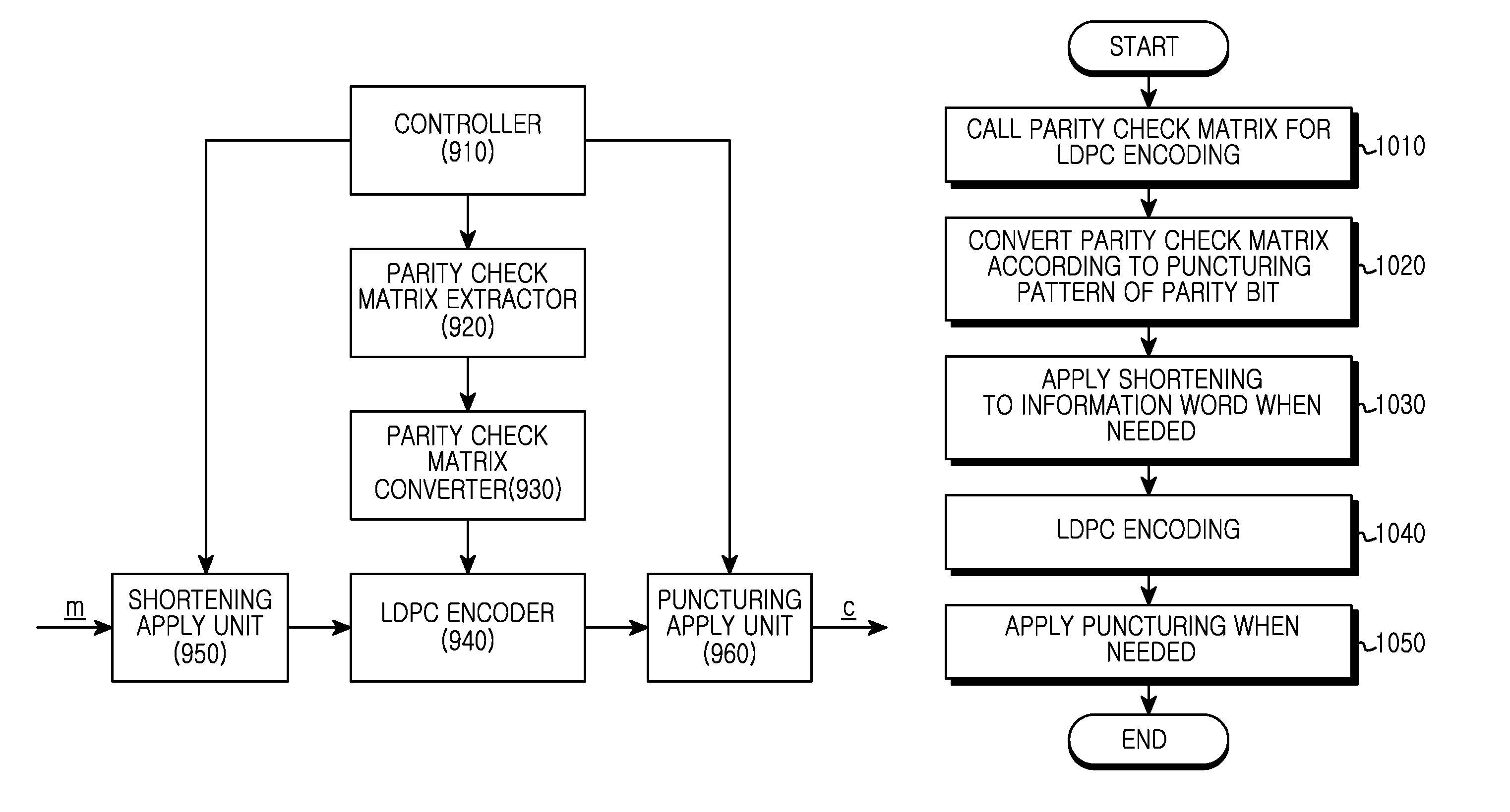 Method and apparatus for channel encoding and decoding in a broadcasting/communication system using low density parity-check codes