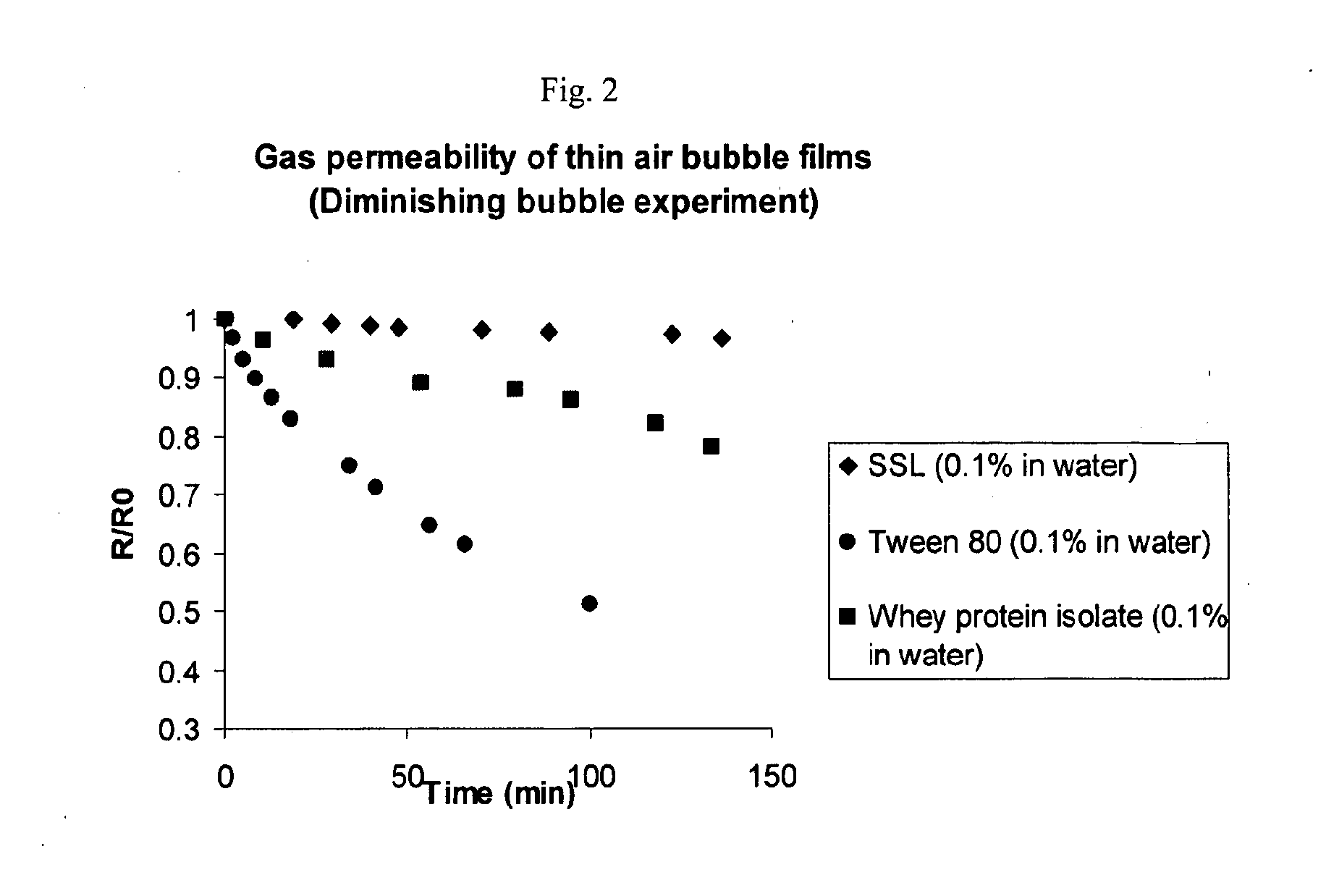 Aqueous foams, food products and a method of producing same