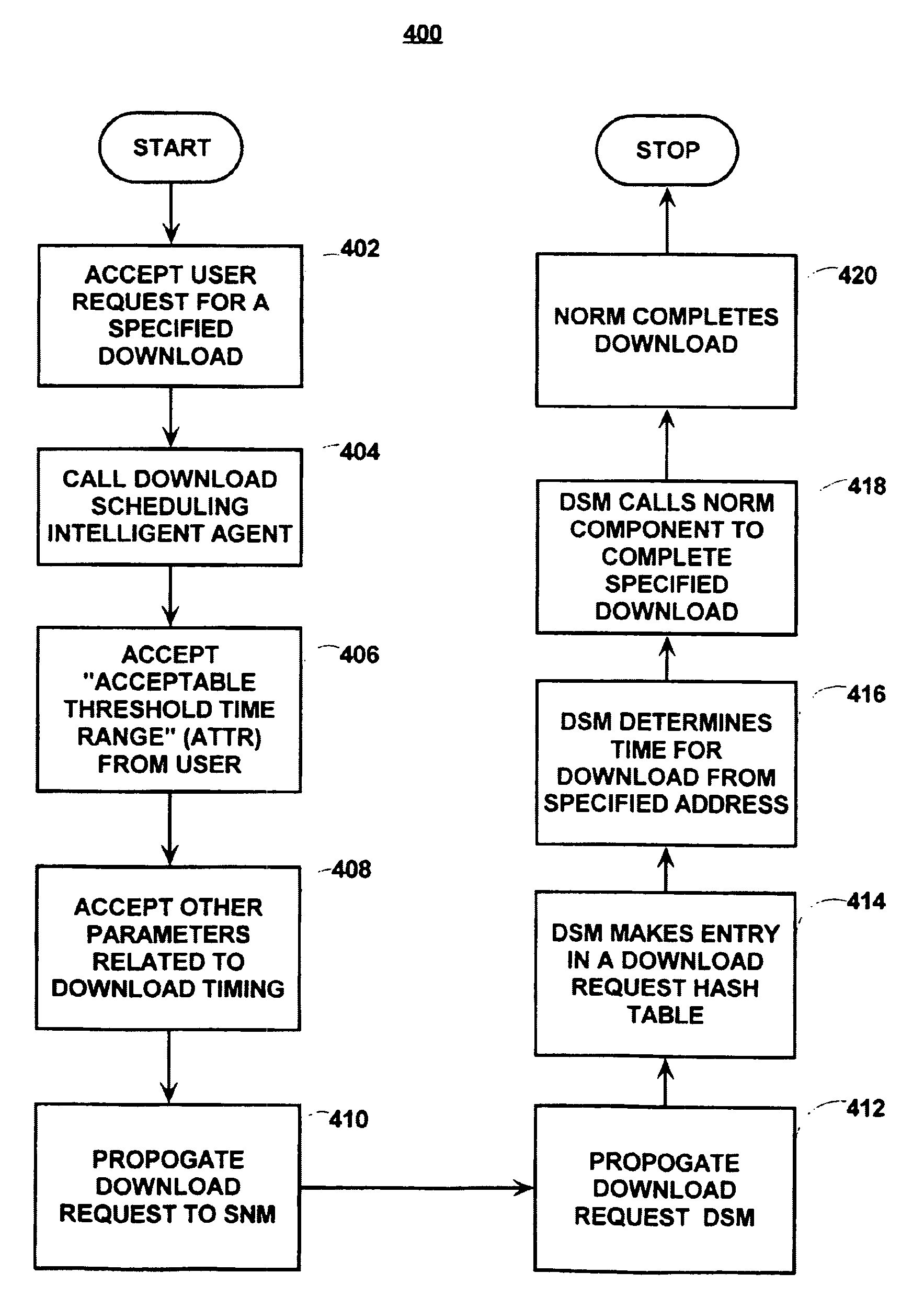 Software and method for controlling the timing of delayed downloads