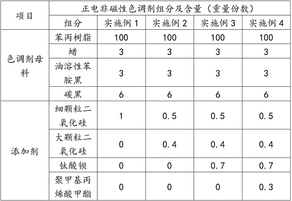 Preparation method for positive non-magnetic toner