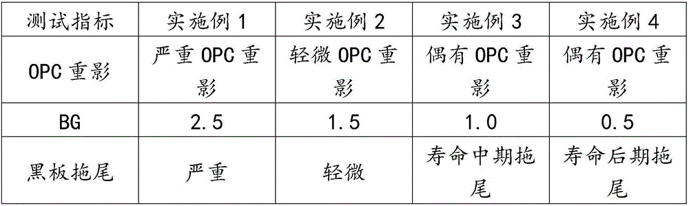 Preparation method for positive non-magnetic toner