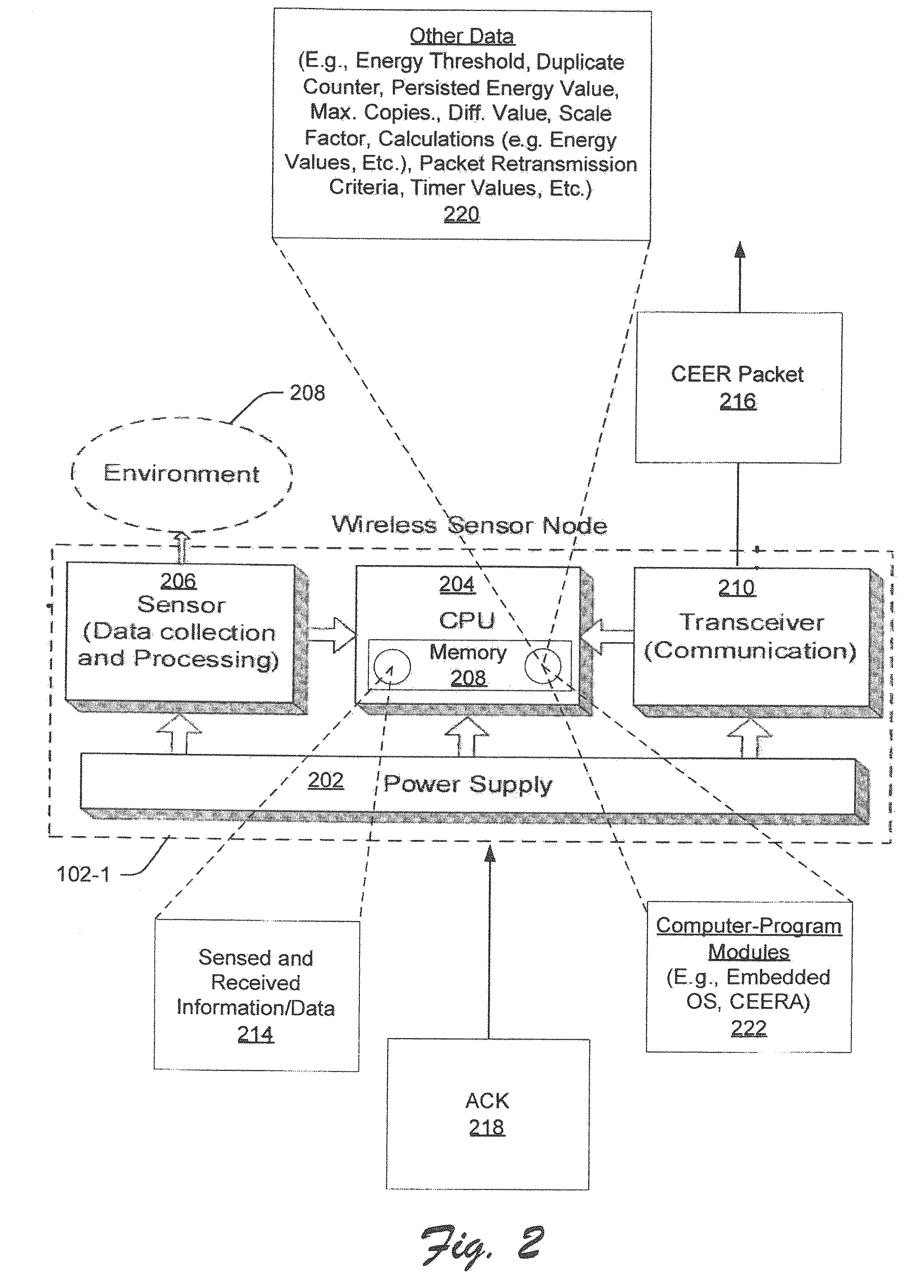 Cooperative packet routing for wireless sensor networks