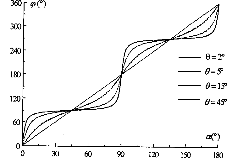 Tumble angle measuring method and measurer