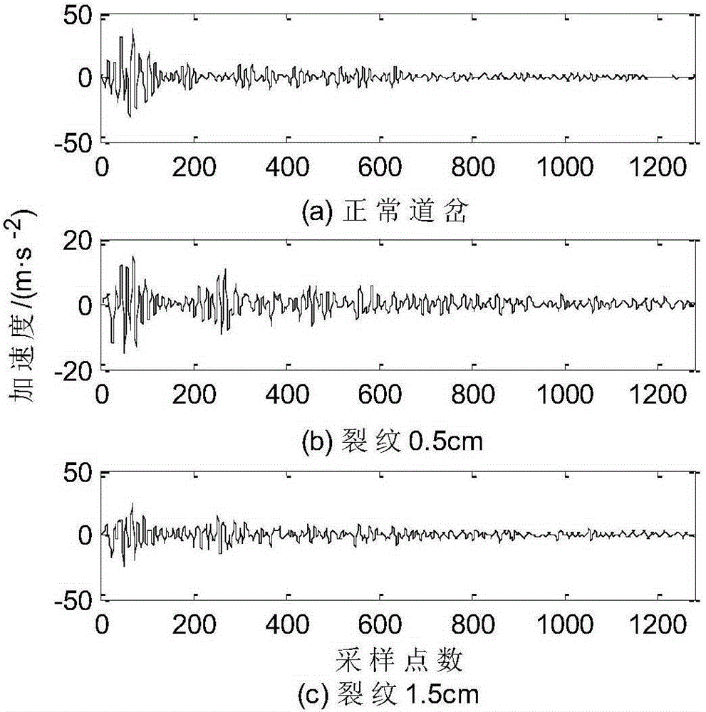 Intelligent detection method of high-speed turnout crack damage based on vibration signal fusion