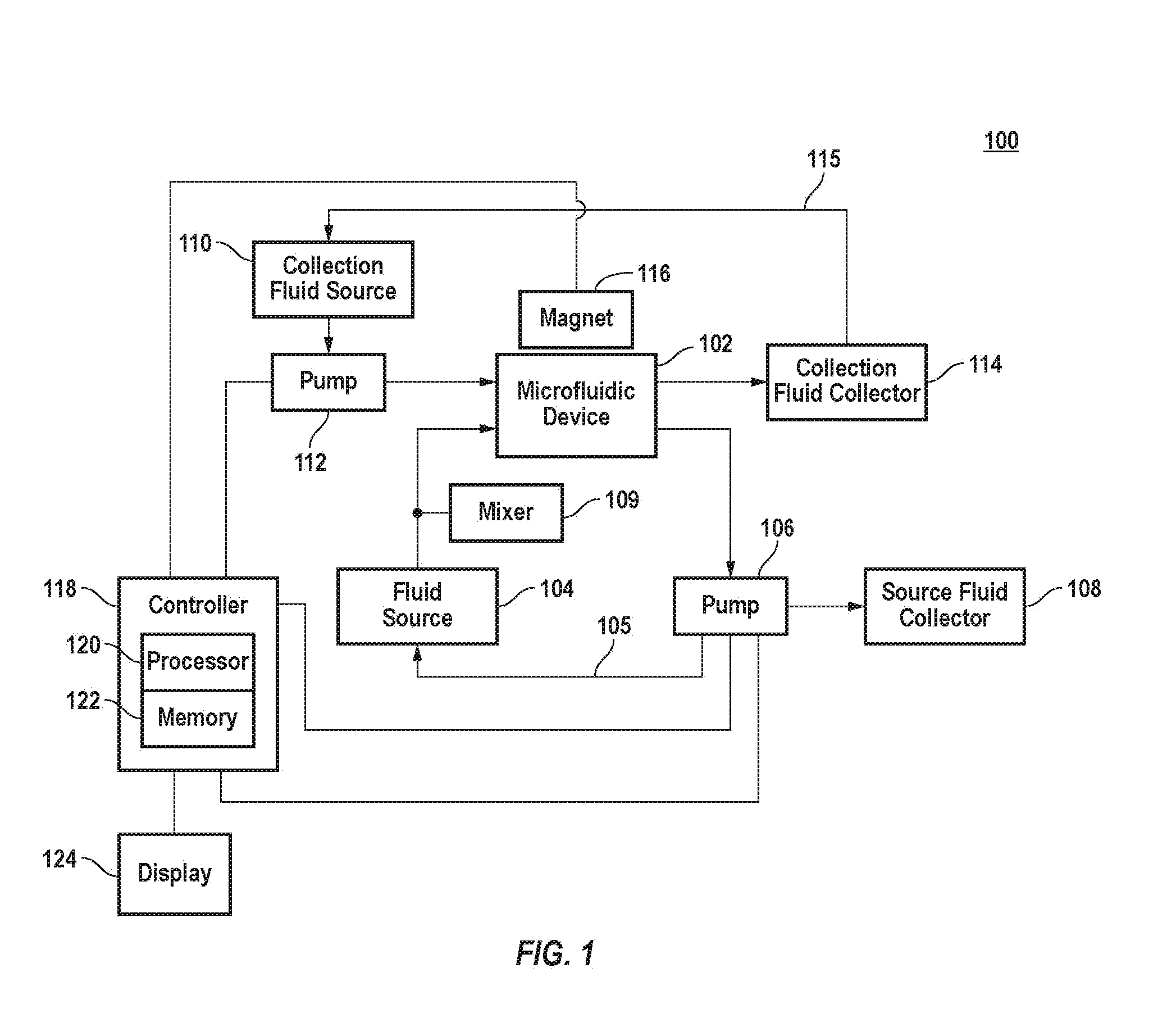 Device for Filtration of Fluids Therethrough and Accompanying Method