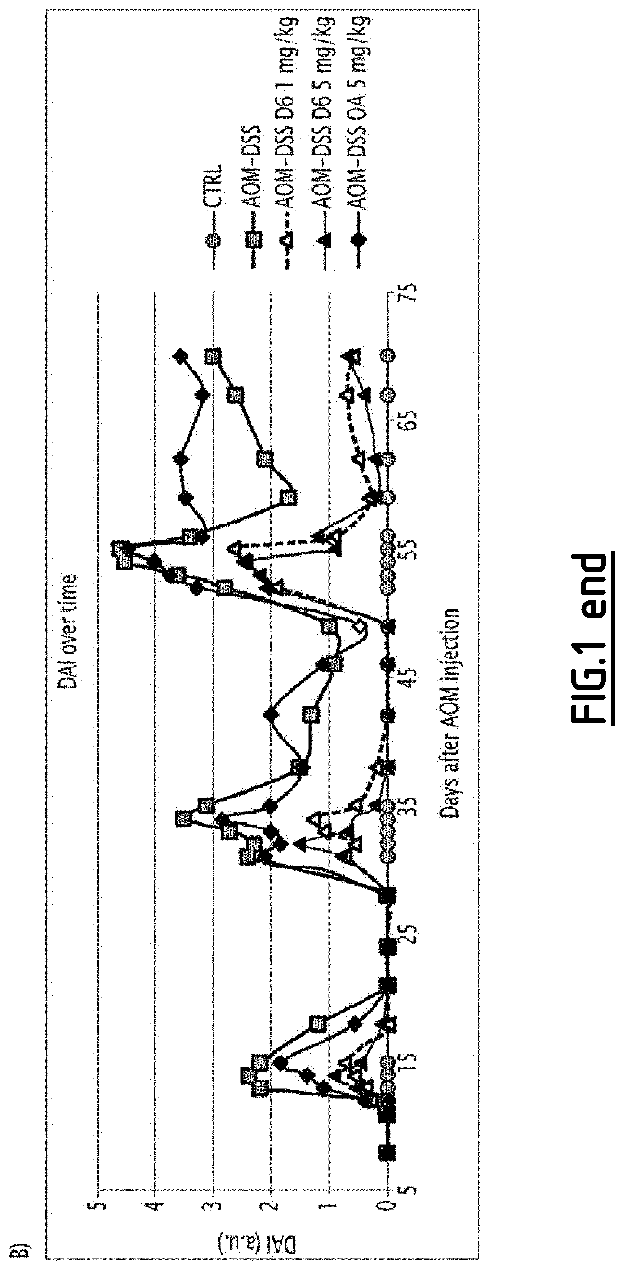 Hgf-met agonist for use in the treatment of cancer and colorectal fibrosis