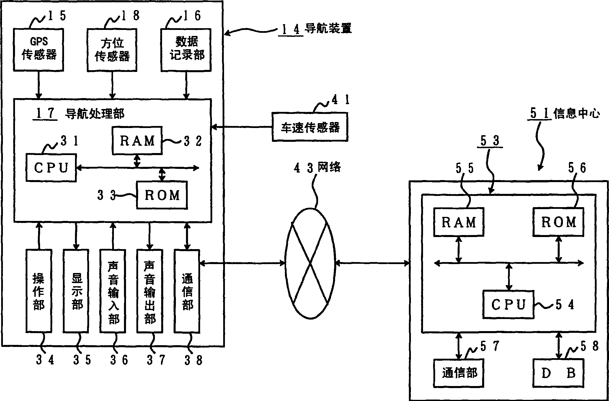 Information gathering systems, methods, and programs