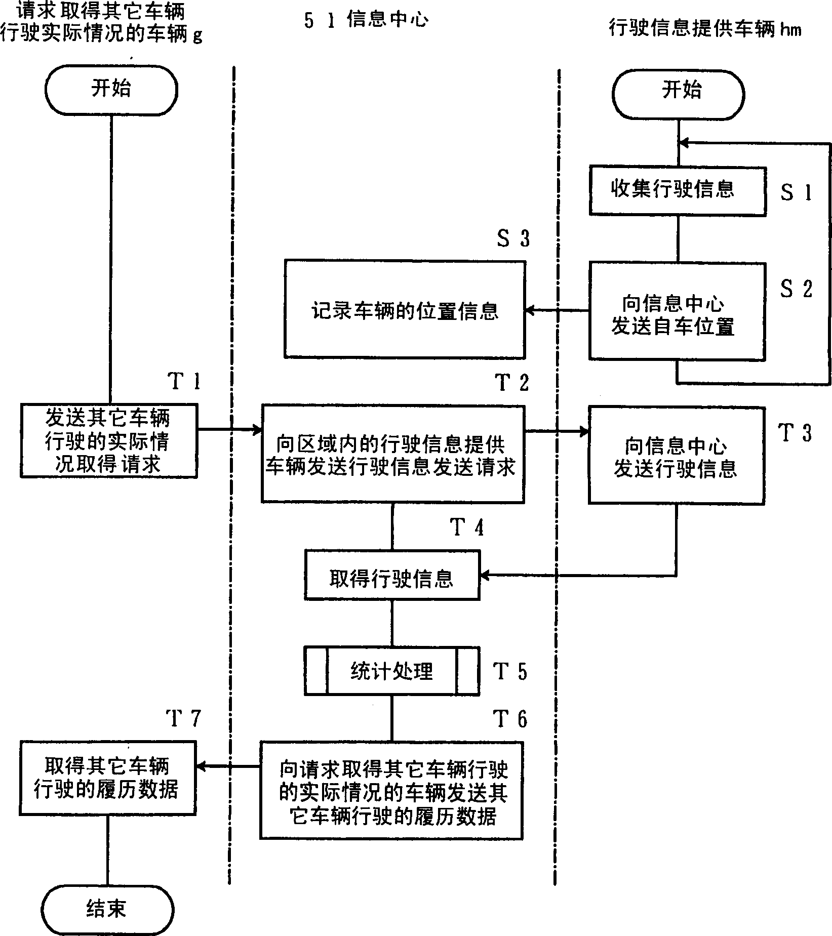 Information gathering systems, methods, and programs