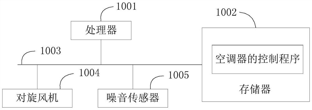 Air conditioner, its control method and storage medium