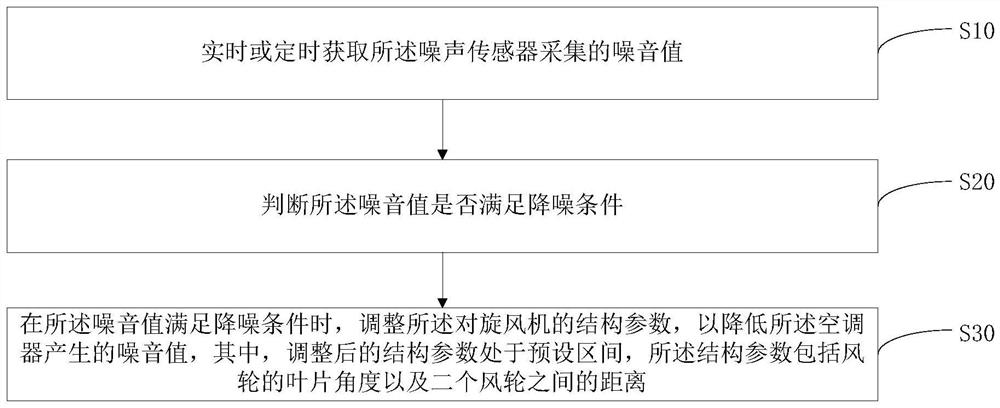 Air conditioner, its control method and storage medium