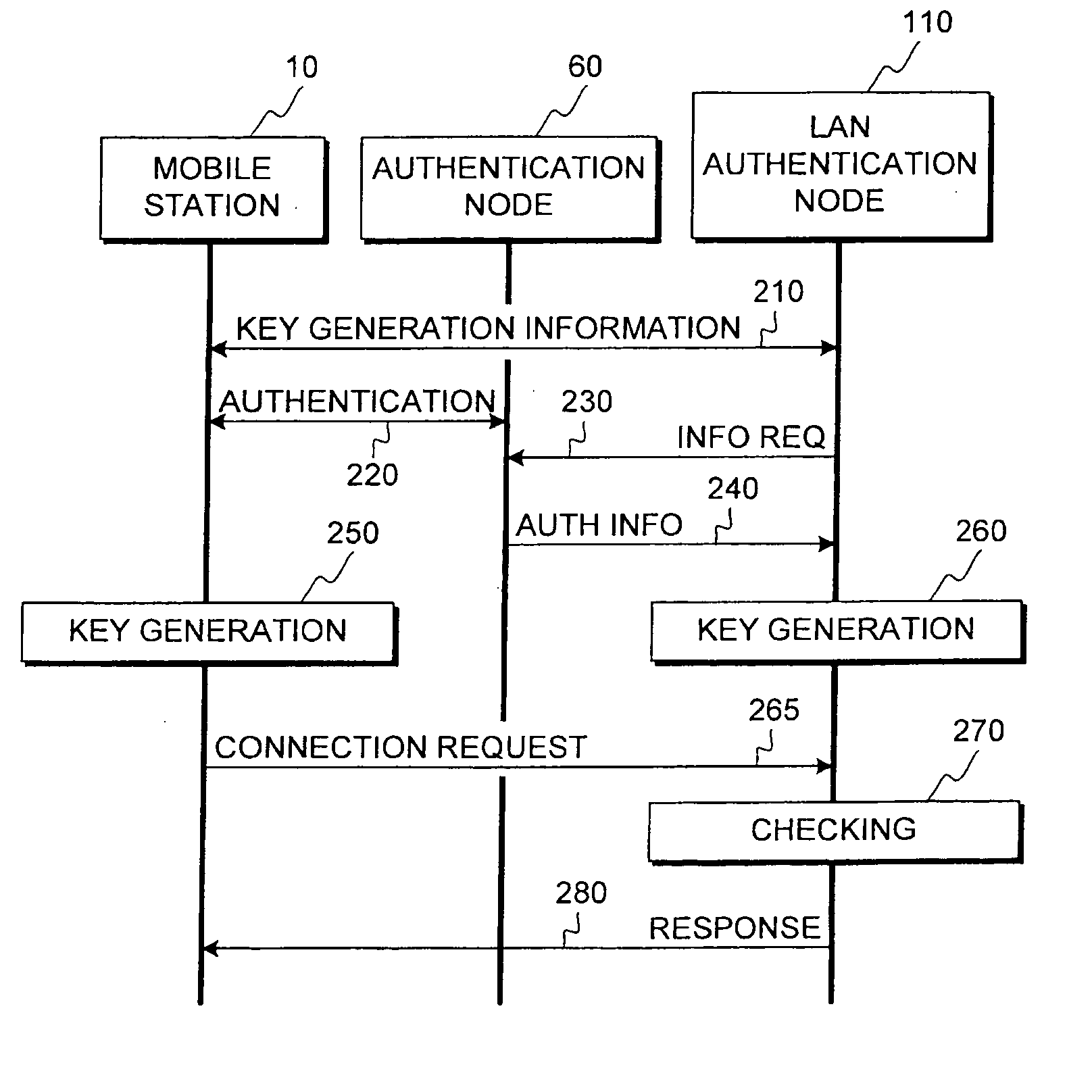 Method for producing key material