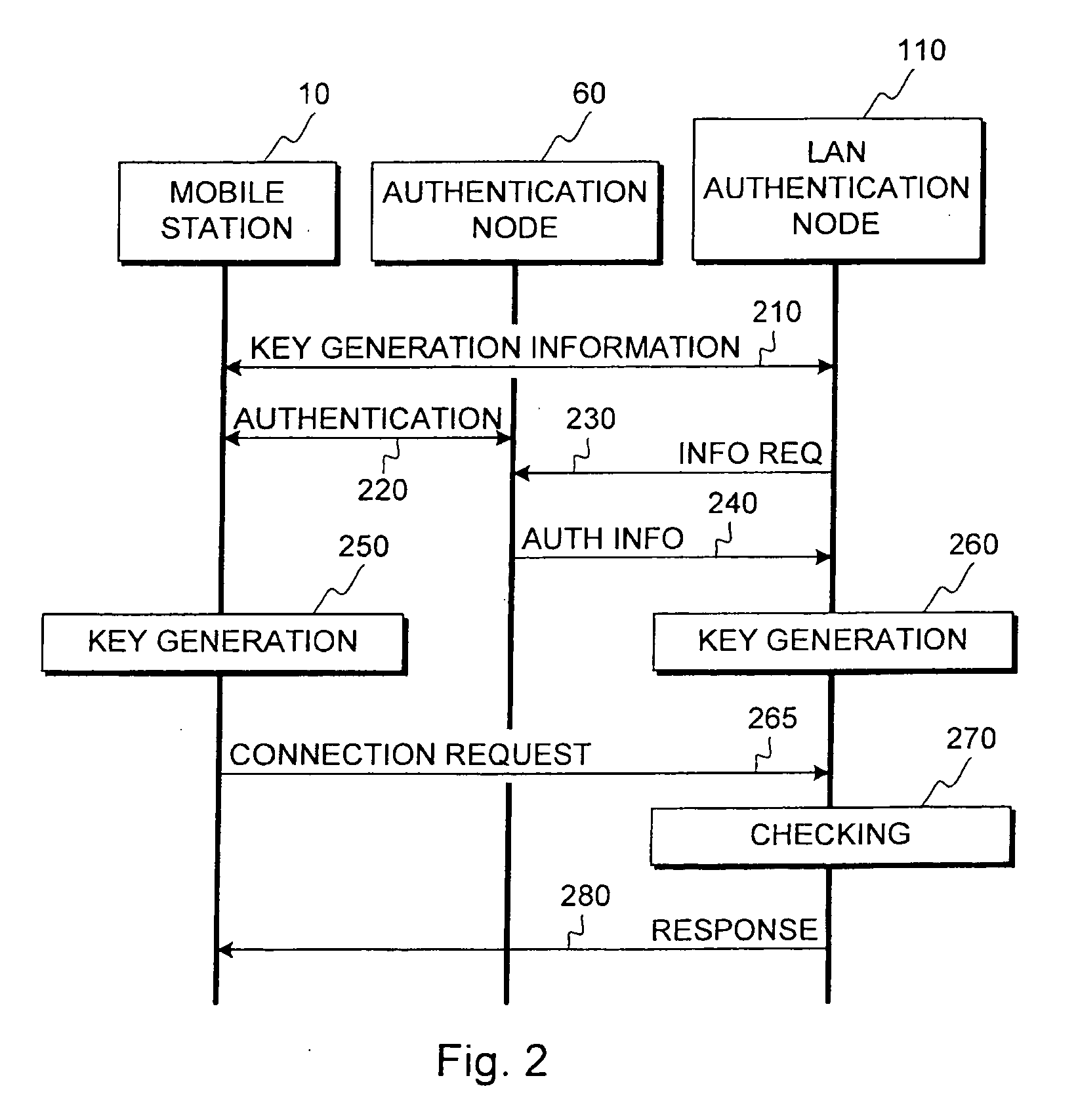 Method for producing key material