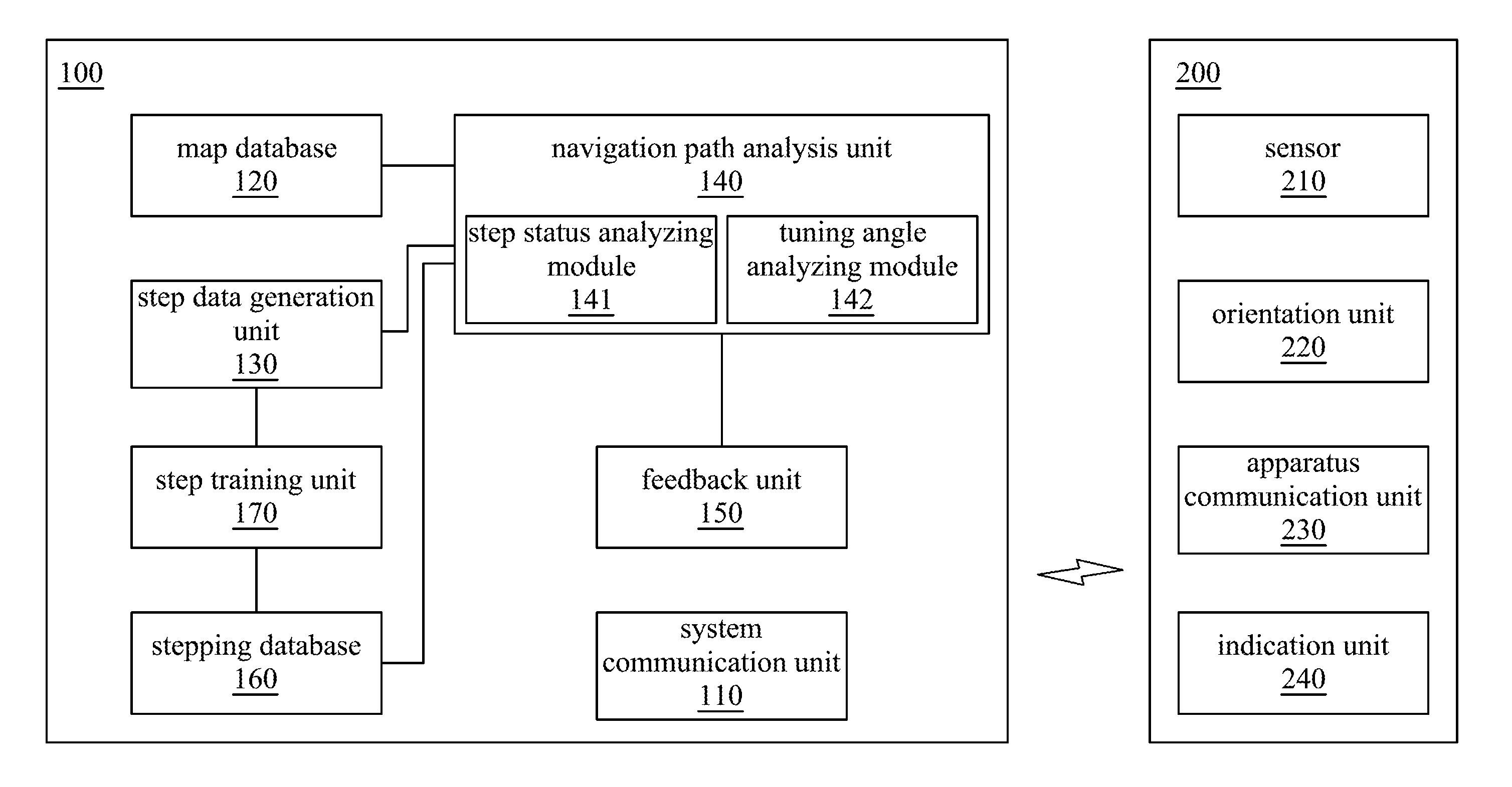 Pedestrian navigation system and method thereof