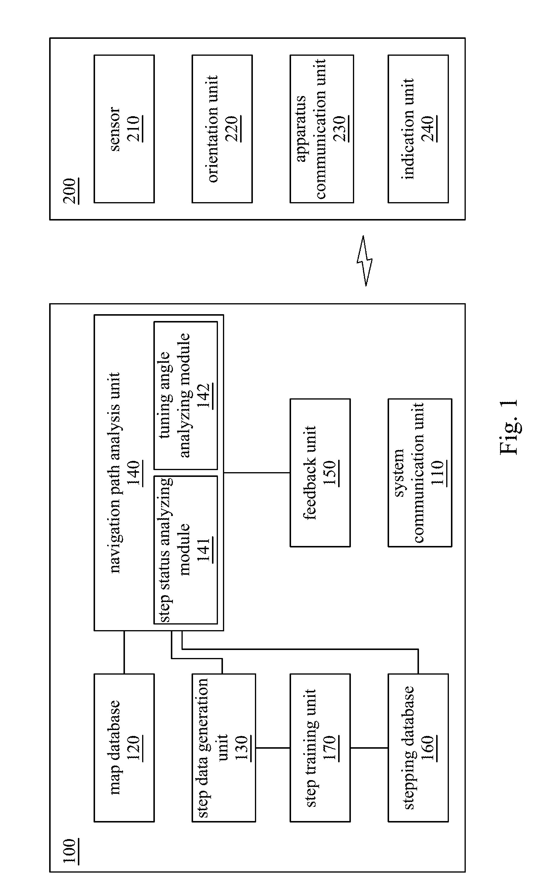 Pedestrian navigation system and method thereof