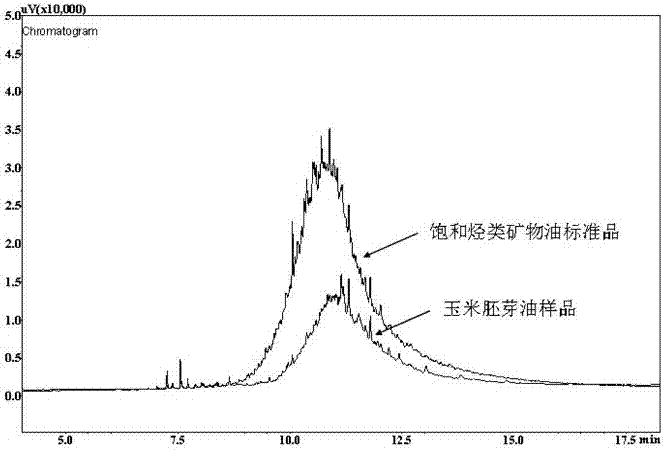 Solid phase extraction column used for measuring saturated hydrocarbon mineral oil in food and preparation method and application of solid phase extraction column