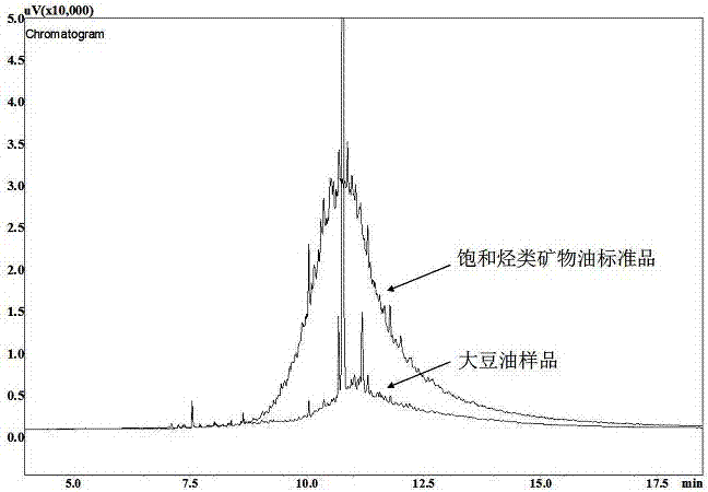 Solid phase extraction column used for measuring saturated hydrocarbon mineral oil in food and preparation method and application of solid phase extraction column