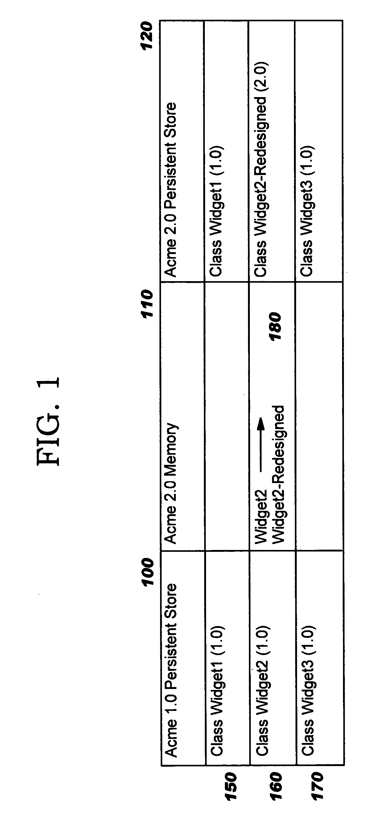 Serialization and preservation of objects