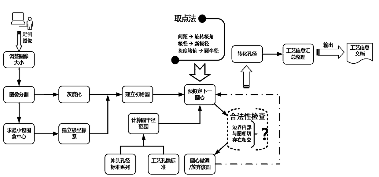 Hole decoration board design and arrangement method based on circular pile